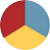 Blue/Red/Yellow