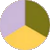 Yellow/Green/Purple